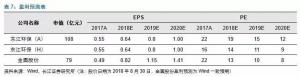 政策梳理：中央、地方長江大保護政策陸續(xù)出臺