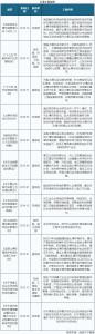 環保修復市場逐漸凸顯 未來空間廣闊